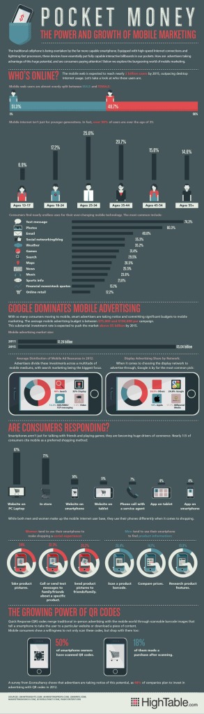 The Importance of Mobile Marketing